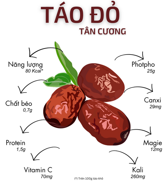 Táo Đỏ Tân Cương Hòa Điền 500g